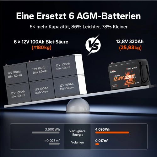 12 V-os 320 Ah-s LiFePO4 akkumulátor elektromos csónakmotorhoz